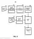 Fig. 08 - SYSTEM AND METHOD FOR MODELING HUMAN CROWD BEHAVIOR