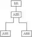 Fig. 24 - METHOD AND SYSTEM FOR STRUCTURED SIMULATION OF ENTERPRISE MODEL AND DATA
