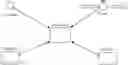 Fig. 25 - METHOD AND SYSTEM FOR STRUCTURED SIMULATION OF ENTERPRISE MODEL AND DATA