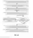 Fig. 04 - Interface Method And System For Genetic Analysis Data