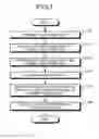 Fig. 08 - DISPLAY METHOD, COMPUTER READABLE RECORDING MEDIUM, AND DISPLAY CONTROL DEVICE