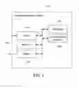 Fig. 02 - Methods and systems for improving connections within a healthcare ecosystem