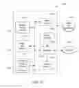 Fig. 25 - Methods and systems for improving connections within a healthcare ecosystem