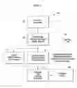 Fig. 03 - Optimizing state transition set points for schedule risk management