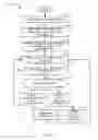 Fig. 18 - Optimizing state transition set points for schedule risk management