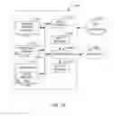 Fig. 21 - Optimizing state transition set points for schedule risk management