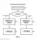 Fig. 06 - Case management model processing