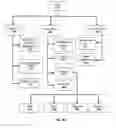 Fig. 06 - User Interactive Electronic Health Records Management System for Processing Workers Compensation Transactions