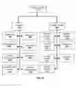 Fig. 07 - User Interactive Electronic Health Records Management System for Processing Workers Compensation Transactions