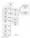 Fig. 10 - User Interactive Electronic Health Records Management System for Processing Workers Compensation Transactions