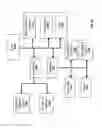 Fig. 11 - User Interactive Electronic Health Records Management System for Processing Workers Compensation Transactions
