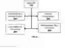 Fig. 12 - User Interactive Electronic Health Records Management System for Processing Workers Compensation Transactions