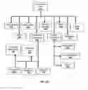 Fig. 16 - User Interactive Electronic Health Records Management System for Processing Workers Compensation Transactions