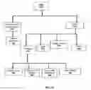 Fig. 17 - User Interactive Electronic Health Records Management System for Processing Workers Compensation Transactions