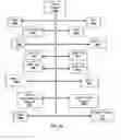 Fig. 19 - User Interactive Electronic Health Records Management System for Processing Workers Compensation Transactions