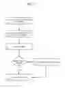 Fig. 04 - METHOD AND APPARATUS FOR THE TRICHOTOMOUS IDENTIFICATION OF MORBIDITY, MORTALITY AND SURVIVAL WITHOUT NEW MORBIDITY FROM INTENSIVE CARE