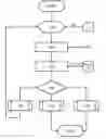 Fig. 01 - Method for validating a resource for a lab task schedule of a laboratory device