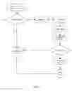 Fig. 04 - More External Storage of Medical Device Program Design Parameters