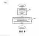Fig. 07 - USING FLASH STORAGE DEVICE TO PREVENT UNAUTHORIZED USE OF SOFTWARE