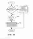 Fig. 10 - USING FLASH STORAGE DEVICE TO PREVENT UNAUTHORIZED USE OF SOFTWARE