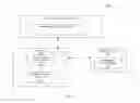 Fig. 10 - Methods and a system for automated authentication confidence