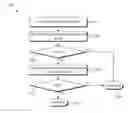 Fig. 01 - Fingerprint gestures