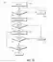 Fig. 10 - Fingerprint gestures