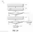 Fig. 13 - Fingerprint gestures