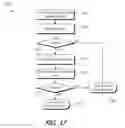 Fig. 17 - Fingerprint gestures