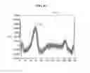Fig. 05 - User authentication method and apparatus based on electrocardiogram (ECG) signal