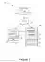 Fig. 02 - METHOD AND SYSTEM FOR USER-DESIGNED APPLICATION DEPLOYMENT