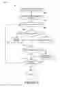 Fig. 09 - METHOD AND SYSTEM FOR USER-DESIGNED APPLICATION DEPLOYMENT