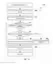 Fig. 13 - Malware detection and prevention by monitoring and modifying a hardware pipeline