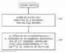 Fig. 01 - Event data structure to store event data