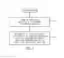 Fig. 02 - Event data structure to store event data