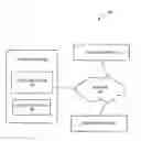 Fig. 01 - Data driven system for responding to security vulnerability