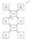 Fig. 01 - Policy based techniques for managing access control