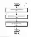 Fig. 05 - Policy based techniques for managing access control