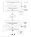 Fig. 04 - Outsourcing document-transformation tasks while protecting sensitive information
