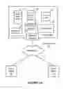Fig. 02 - Permission comparator