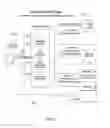 Fig. 07 - Secure virtual file management system