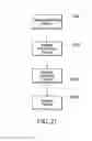 Fig. 26 - Secure virtual file management system