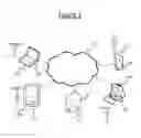 Fig. 02 - Sharing content