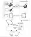 Fig. 01 - Secure access for sensitive digital information