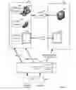 Fig. 02 - Secure access for sensitive digital information