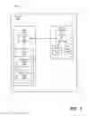 Fig. 03 - System and method for improved security for a processor in a portable computing device (PCD)