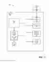 Fig. 04 - System and method for improved security for a processor in a portable computing device (PCD)