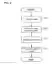 Fig. 07 - Image processing device and image processing method