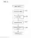 Fig. 08 - Image processing device and image processing method