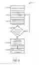 Fig. 05 - System and method for utilizing fingerprints as user inputs